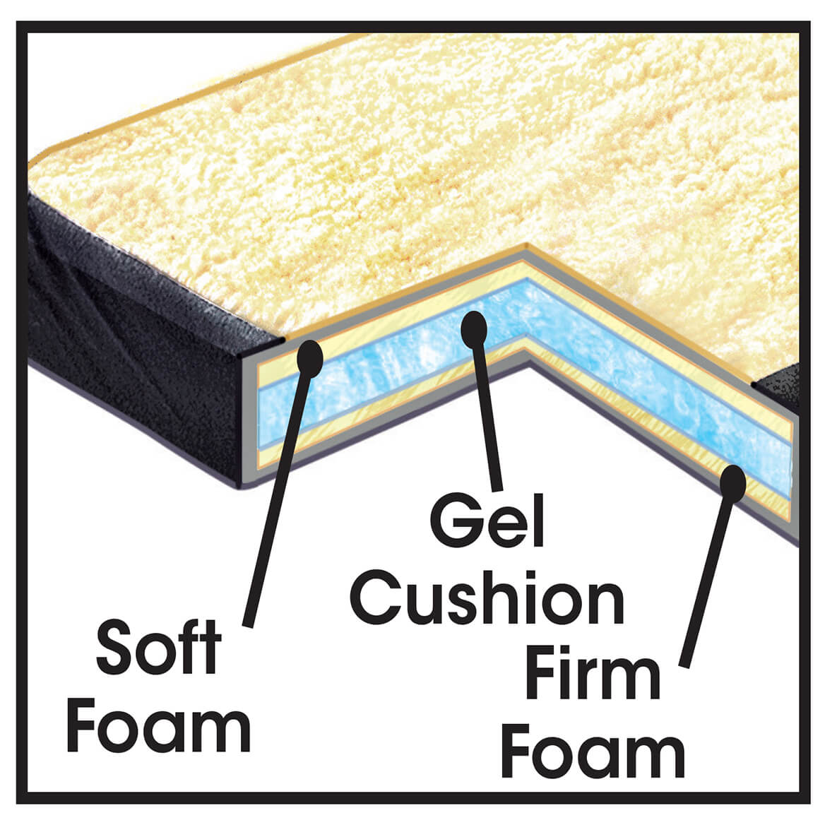 gel cushioning system